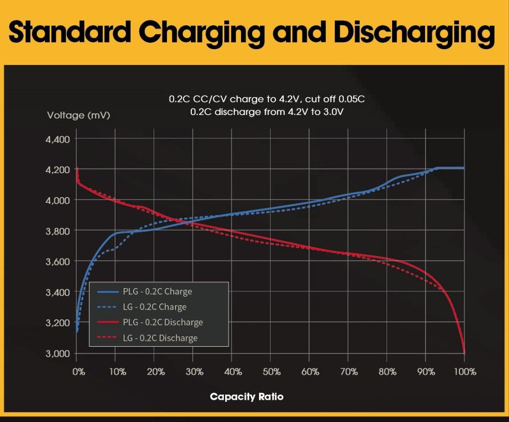 LCB Standard CH/DCH & Rate