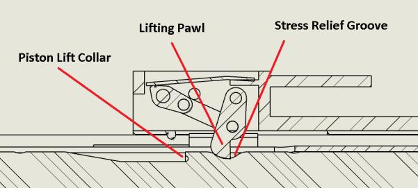 Misalignment of the hammer to the pile can cause an uneven loading condition on the moving parts between the hammers piston and the pile.