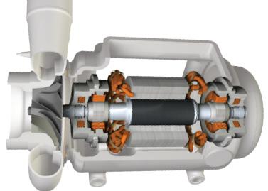 bearings Next generation of blower solutions 10-50% reduction in energy Zero
