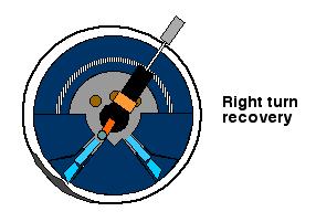 As the cam rider presses upwards and pushes against the piston/wheel, the previously compressed signal arm return spring forces the signal arm back to the home position, allowing the wheel to come to