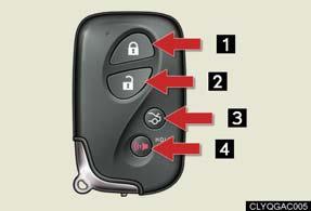 Wireless remote control 1 2 3 4 Locks the doors Unlocks the doors Opens the trunk Sounds