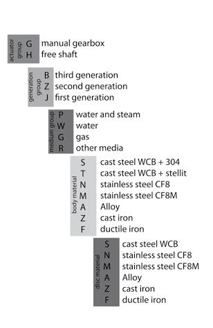 Groups of characters in the various modules and their references are described on the right.