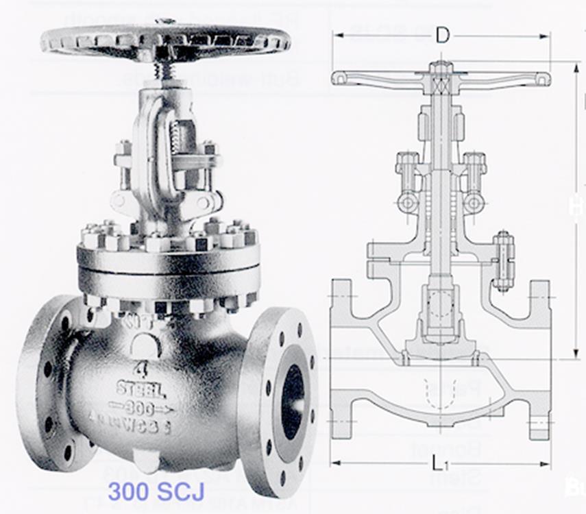 Globe Valve Throttle / Block Fully Open or Closed Throttling Application Sizes Available: ¼ 24 Routine Maintenance Can be Lubricated Stroke