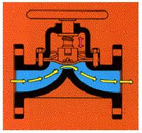 Diaphragm Valve A valve used for throttling or adjusting flow Closes by Means of a Flexible Diaphragm Attached to a Compressor.