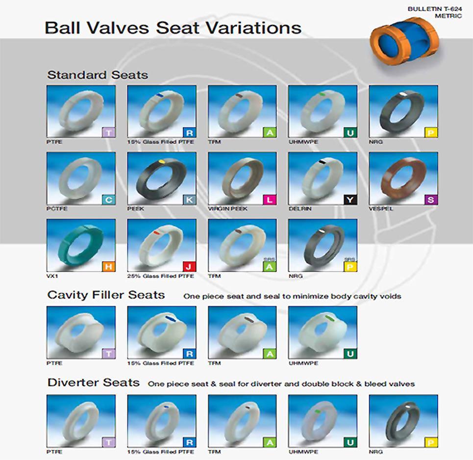 Ball Valves Seat
