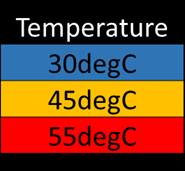 2C/2C & 100% DOD Cycle Life @ 30oC, 45oC and 55oC 1 Ah LMO-LTO Cells In addition to the good 30oC cycling performance the current baseline 1 Ah LMO-LTO cells display also good elevated temperature