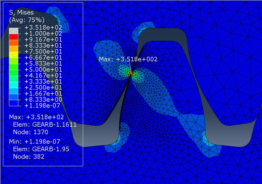 35 4.5 Results 4.5.1 STRESS RESULTS Figure 5: Fixed Axis Gear Set Meshing Teeth with Biased Color Scale (Scale factor = 1.