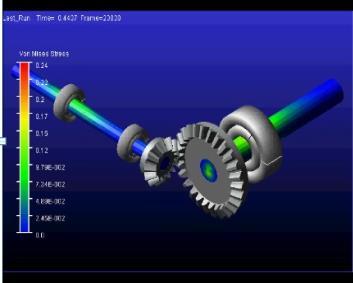 69 Figure 30: Von Mises Stresses in flexible shaft for a constant power input 5.4 Conclusion Simple pairs of perfect and damaged bevel-gear sets are accurately designed and built using CAD software.
