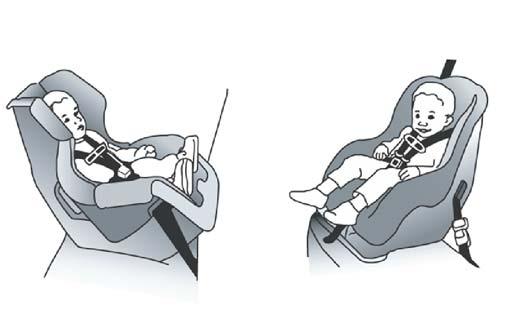 0316 1) Types of Child Restraint System There are 2 securing types for the child restraint system.