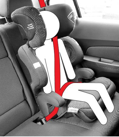 Installing the seat in your vehicle CORRECT POSITIONING