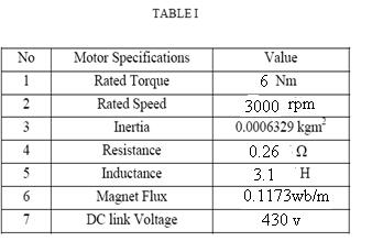 MOTORS MOTORS PARAMETERS IV. TRADITIONAL INVERTER Traditional inverter is a conventional inverter which is fed directly by a single voltage source or a single voltage cell.