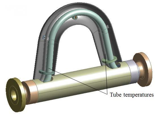 Sensitivity and accuracy: Process influences - Fluid temperature T m Compensate Young's Modulus Two PT1000 at inlet and