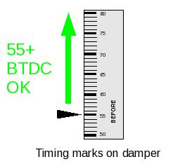 Allowed high angles Timing allowed in normal range (up to 5 degrees less than trigger angle.