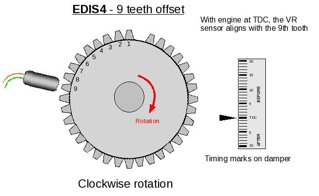 6.7.4.2 EDIS4 - Clockwise rotation (normal) - method b Turn your engine to 90 BTDC.