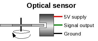 they require a pull-up resistor. See section 5.2.3 for generic wiring. 5.2.8 Optical sensor The optical sensor is another commonly used category of sensor.