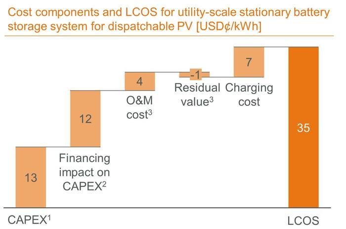 Cost of Energy Storage Energy Storage is not cost effective in single USE cases Stacked