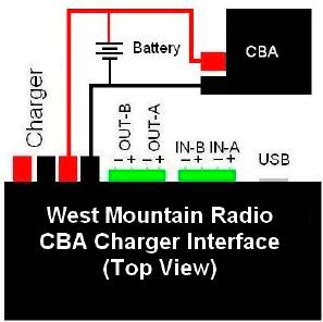 CBA Charge Controller (top view) Specifications Dimensions Max Voltage (Powerpole ) Max Current during Charging (through Powerpole ) Max Voltage (IN-A and IN-B) Min Voltage (IN-A and IN-B); min