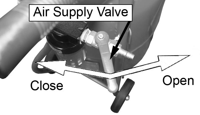 TO STOP BLASTING 1. While continuing to press and hold the Trigger, turn the abrasive control valve to the closed position, see Fig 13. 2.