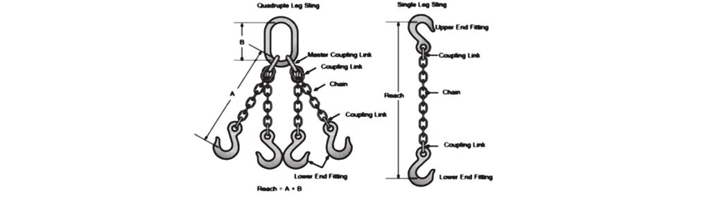 Various Styles of Chain Slings Single Leg Type Slings Double Leg Type Slings Triple Leg Type Slings Quadruple Type Leg Slings Basket Type 14 Calculate the WLL of lifting Chain angles To determine the