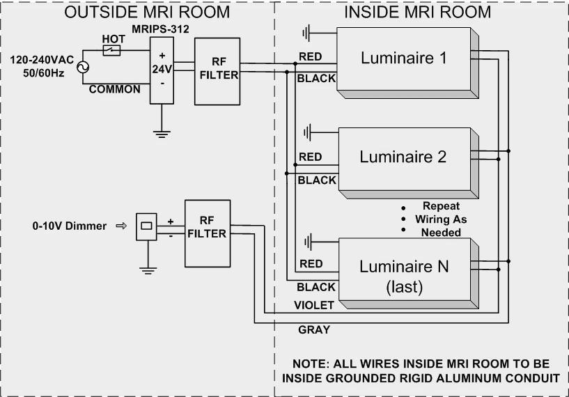 II. Electrical Connection 9. Mount and wire the MRIPS-312 external power supply per the procedures provided in the supplementary instruction sheet.