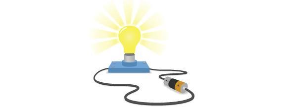 A circuit can also contain other electrical components, such as bulbs, buzzers or motors, which allow electricity to pass