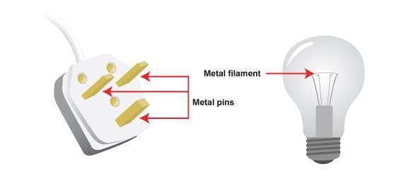 Electrical conductors Introduction Electricity travels easily through electrical conductors, like metals.