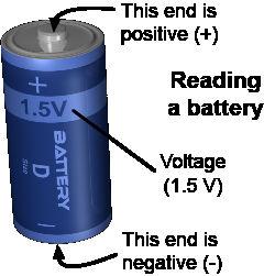 Adolphe Ganot, Elementary Treatise on Physics, 1893 What is a battery?