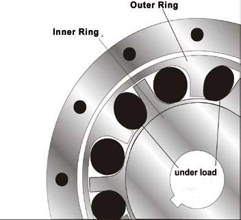 Features and Benefits: - High dampening values - Flange and Hub-Versions are supplied - Compact, good diameter to