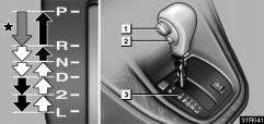 AUTOMATIC TRANSMISSION Your automatic transmission has a shift lock system to minimize the possibility of incorrect operation.