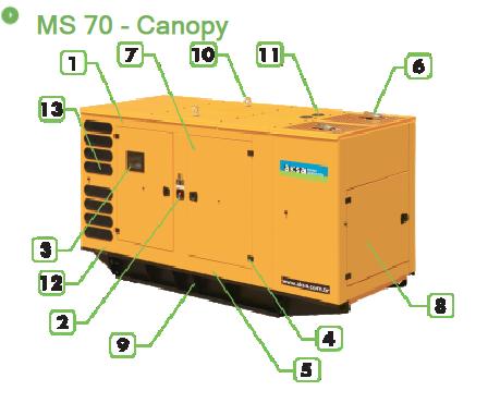 MS 70 - Canopy Introduction 1 2 3 4 5 6 7 8 9 10 11 12 13 Steel structures. Emergency stop push button. Control panel is mounted on the baseframe. Located at the right side of the generator set.