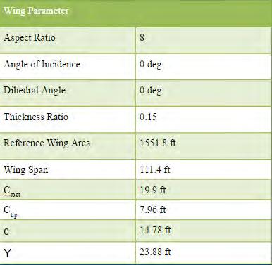 Table 13: Wing Layout. Computational Fluid Dynamics was used to analyze our candidate wings, for more on these studies see Section 10.7.