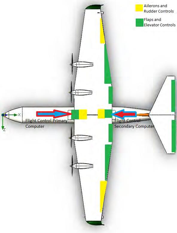 Figure 33: Flight