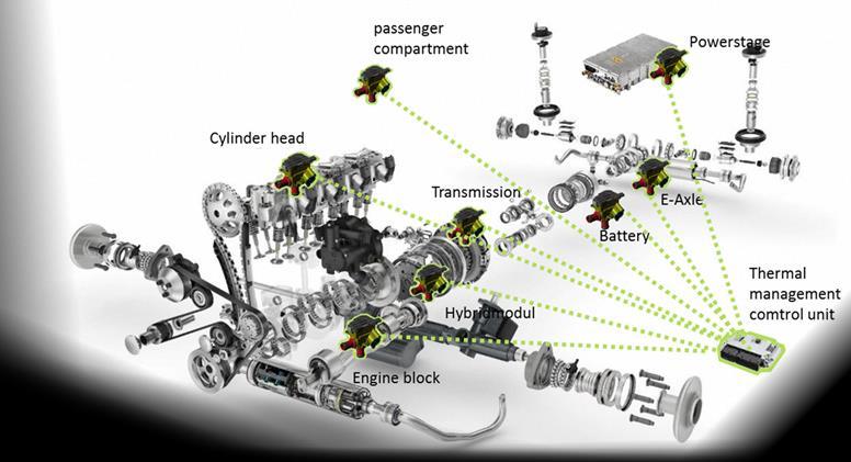 3 Technology competence as a key growth driver 1 Engine systems Thermal Management Technology Thermal Management Module (TMM) ICE Thermal Management