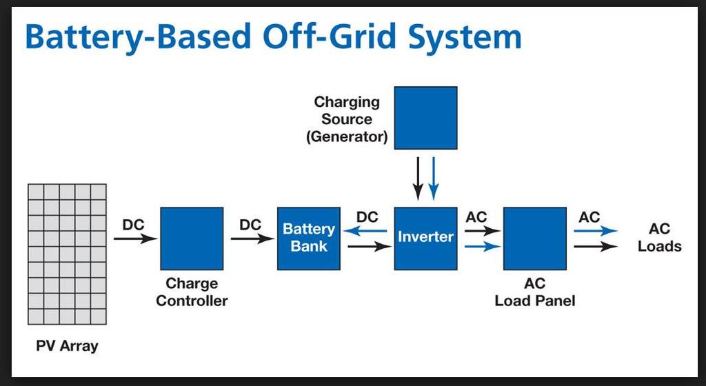 Control System 1 Advantages Least expensive option Fewest components needed Disadvantages Energy losses