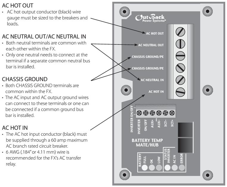 Outback FX Series Inverter AC