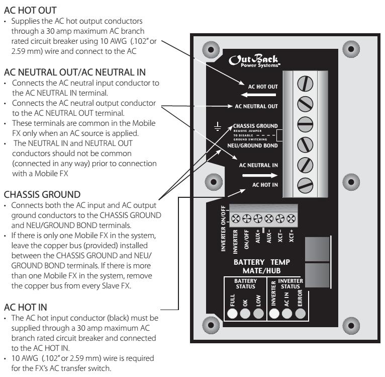 AC WIRING NOTES FOR THE MOBILE FX