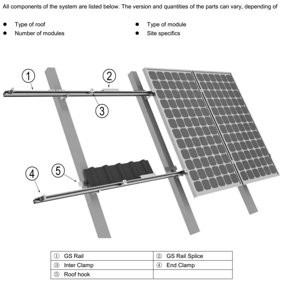 Mounting Rails Grace Solar