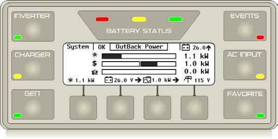 Operation MATE3 System Display and Controller Battery Status Indicators (x3) Charger Indicator Charge Controller Soft Key Figure 26 Display and LED Status Indicators The MATE3 System Display and