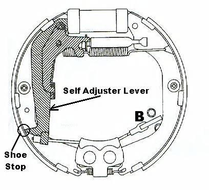 Be sure not to pull the self-adjusting lever off of the shoe stop. (fig, 20) Fig. 19 Bellcrank stop adjustment Fig.