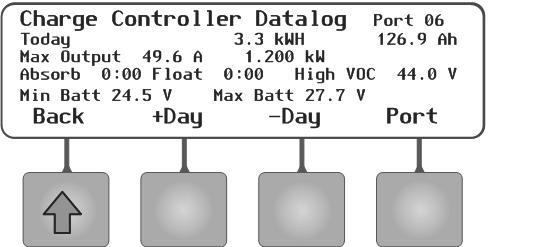 DataLog Screen MATE3 Screens The <DataLog> soft key shows accumulated daily amp-hour and watt-hour statistics, as well as maximum current, wattage, and maximum and minimum voltage figures.