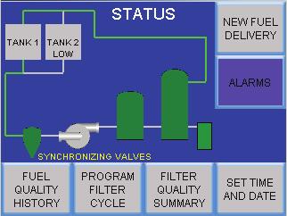Point-sensing inputs for: a. Flow b. Leak sensing c. Coalescer water detection 6. Display of the following data: a.