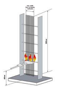 INDUSTRIAL PLANT TECHNICAL DATA Examination of the vertical flame length of vertical extended bundle of wires and insulated cables Description IEC 60332-3, EN 50226, DIN VDE 0482 part.