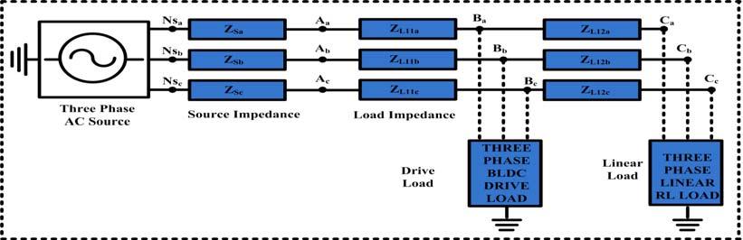 Fig 3: Three Phase Drive Load Placed at Load Side with Specific Load Impedance at Node B III.