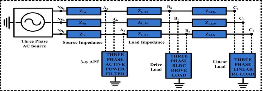 Fig 5: Three Phase Drive Load Placed at source Side with Specific Load Impedance at Node B, the Three-Phase APF is interfaced at node A.