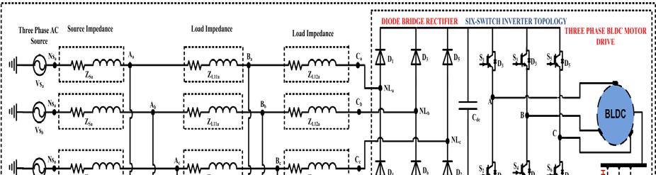 Three Phase AC Source Figure 4 shows three Phase Drive Load Placed at Load Side with Specific Load Impedance at Node C, the Three-Phase APF is interfaced at
