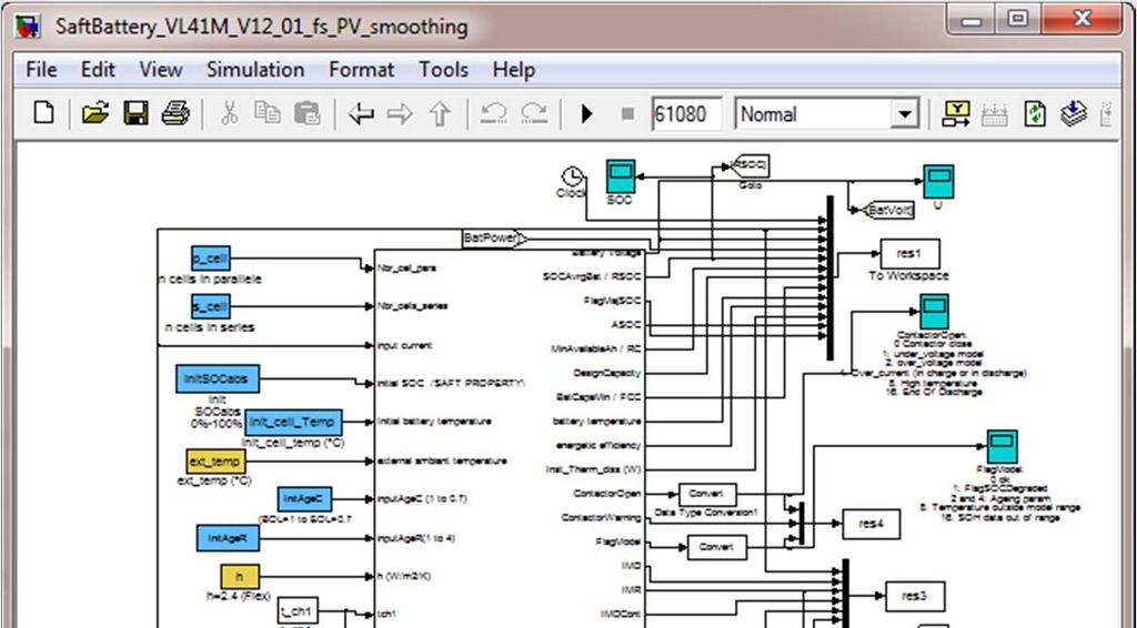 Matlab-Simulink models Modeling electrical, thermal & aging characteristics