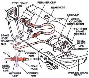 (Pontiac) Figure 23-27 illustrates a typical hydraulic brake system. All brake lines and hoses must be secured by brackets or clips. At no point must they be free to rub or vibrate.