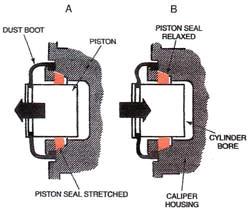 A bleeder screw is connected to the cylinder. Rubber boots exclude the entry of dirt and moisture.