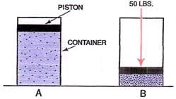 2 of 38 29/09/2006 13:27 Air is compressible. A - There is no pressure on the piston. B - Pressure has forced the piston down, compressing the air trapped in the container. Figure 23-2.