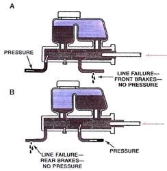 Fluid under pressure enters the wheel cylinder and forces the pistons and push rods outward by pressing on the rubber cups.